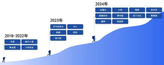躲在工位里的脆皮年轻人捧出新蓝
